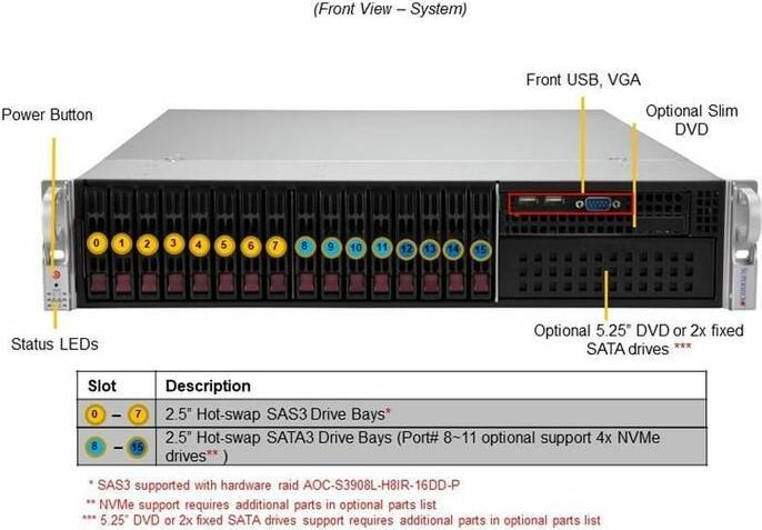 Image du produit Supermicro 2U BARE LGA-4189 3RD GEN 16X2.5