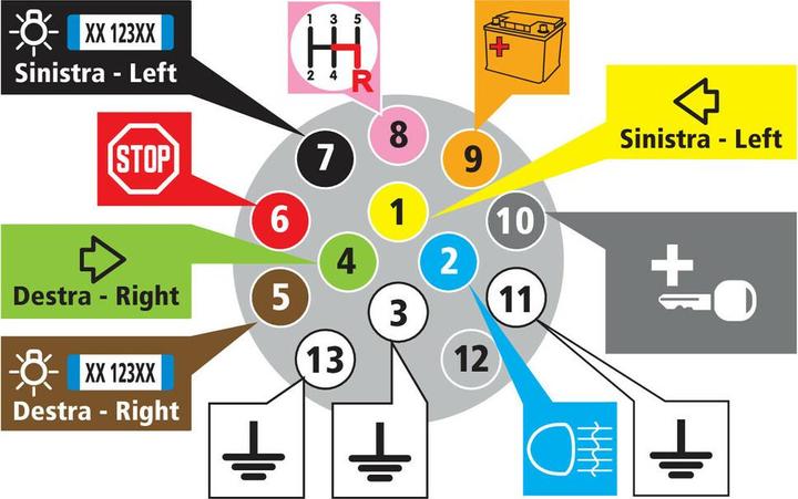 Image du produit Lampa Prise de remorque 13 broches avec contact pour feu antibrouillard