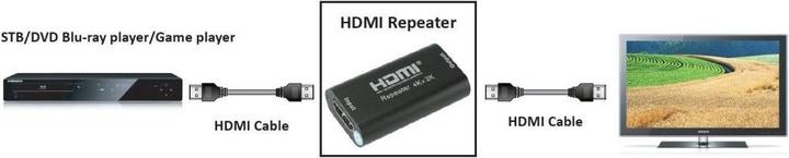 Actual product image Techly HDMI 2.0 4K Repeater YUV 4:4:4