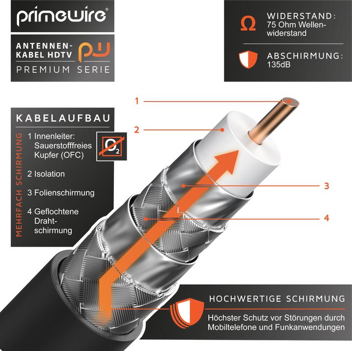Actual product image Primewire Antenna Cable HDTV | Premium Coaxial Cable 135dB / 75 Ohm | FullHD / 4k Ultra HD | TV Cable (85 dB, Antenna cable)