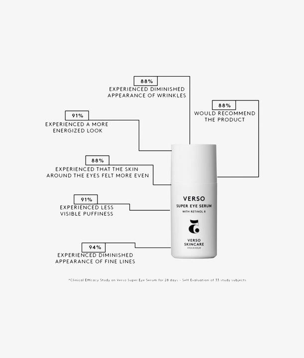 Produktbild Verso Super Eye Serum (Serum, 30 ml, Tag + Nacht, Tag)