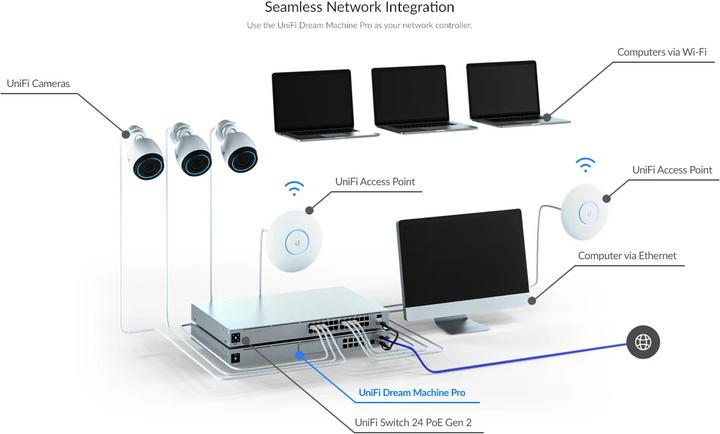 Produktbild Ubiquiti UniFi Dream Machine Pro