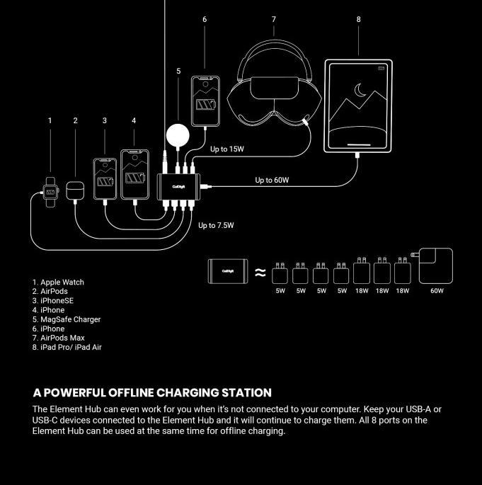 Produktbild CalDigit Thunderbolt 4 Element (Thunderbolt, 8 Ports)