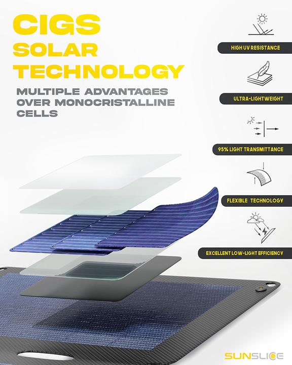 Immagine prodotto Sunslice Pannello solare portatile "Fusion Flex 12" (12 W, 0.24 kg)