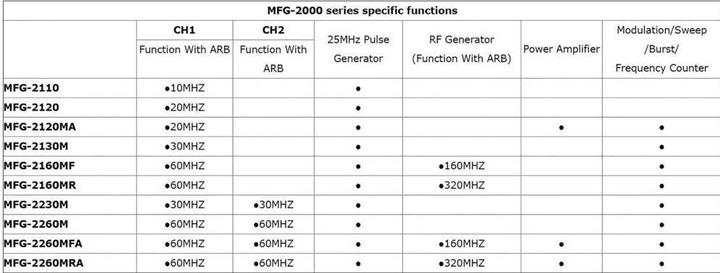 Productafbeelding GW Instek MFG-2110 Functiegenerator ne