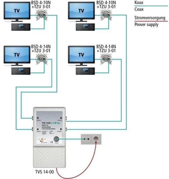 Produktbild Axing CATV-Verteilverstärker TVS 14-00 4-fach (Originalfernbedienung)