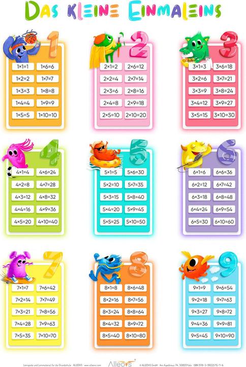 Actual product image Alleovs The little multiplication table (English, German, French, Italian)