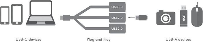 Produktbild LogiLink UA0315 (USB-C, 3 Ports)