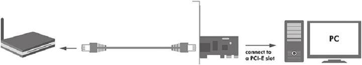 Produktbild LogiLink PC0029A (PCIe)