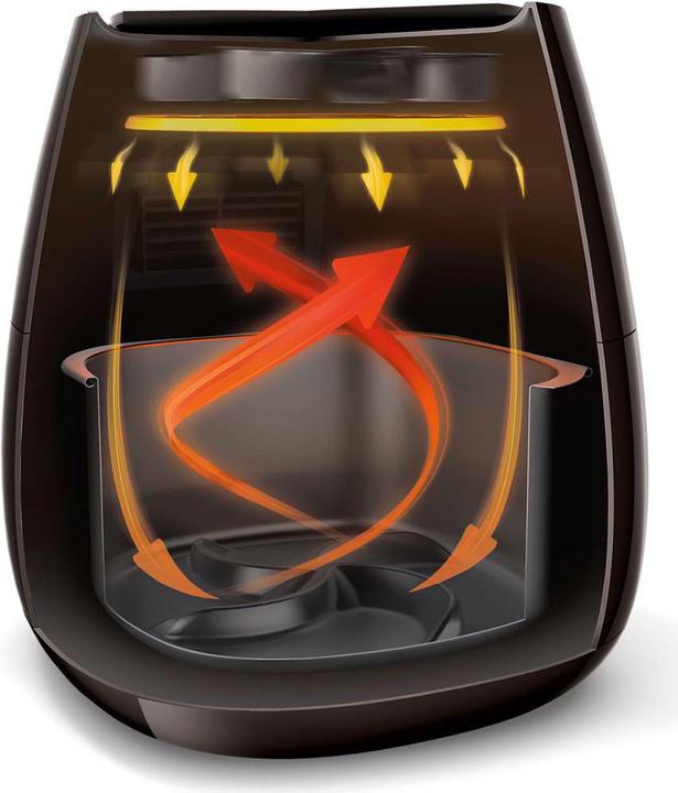 Actual product image Philips Airfryer