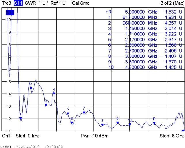 Image du produit Delock Antenne 5G/LTE (5G, GSM)
