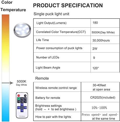 Produktbild Aiboo LED Schrankleuchten