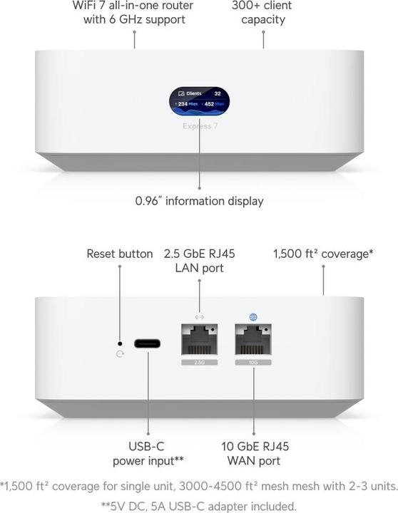 Actual product image Ubiquiti UniFi Express 7