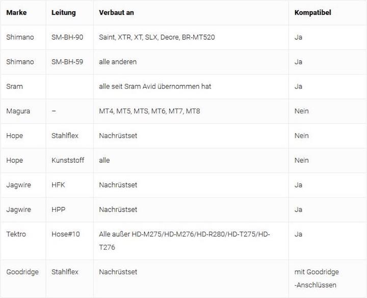 Produktbild Trickstuff Connection Kit für Trixer