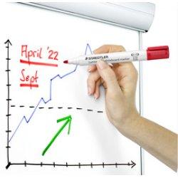 Immagine prodotto Staedtler Lumocolor (1 x 351-4 (arancione) ciascuno, -30 (azzurro), -53 (verde chiaro), -9(nero), -3(blu), -20(rosa), 2 mm, 6 x)