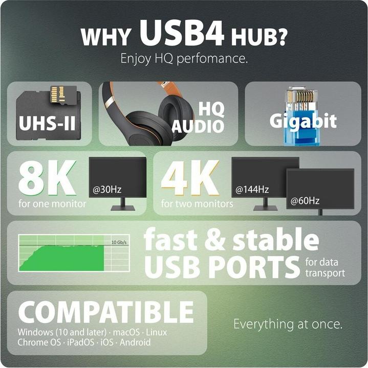 Actual product image Axagon HMC-U4 (USB-C, 1 Ports)