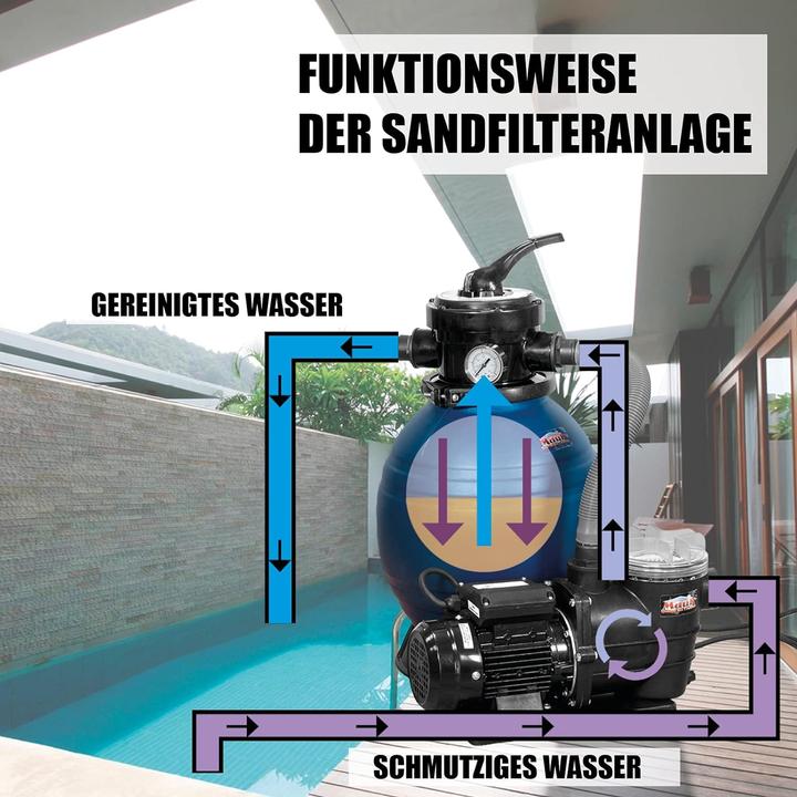 Produktbild Mauk Sandfilter und Pumpe