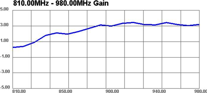 Image du produit Delock Antenne GSM SMA (GSM)