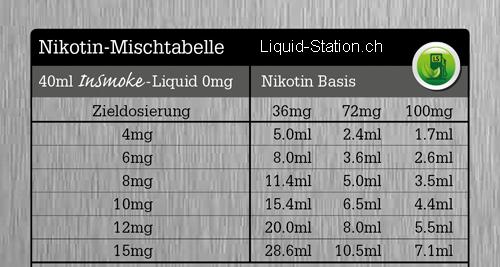 Actual product image InSmoke menthol (menthol)