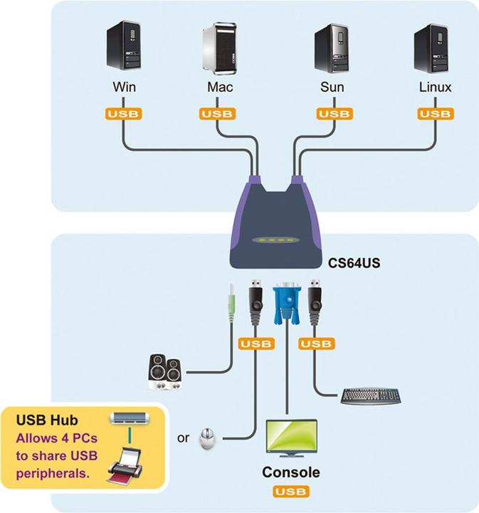 Actual product image Aten Cs64us