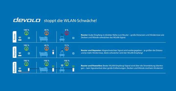 Produktbild Devolo WiFi Repeater ac