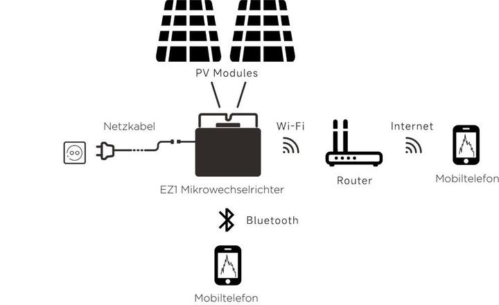 Productafbeelding APSystems EZ1-M 800W