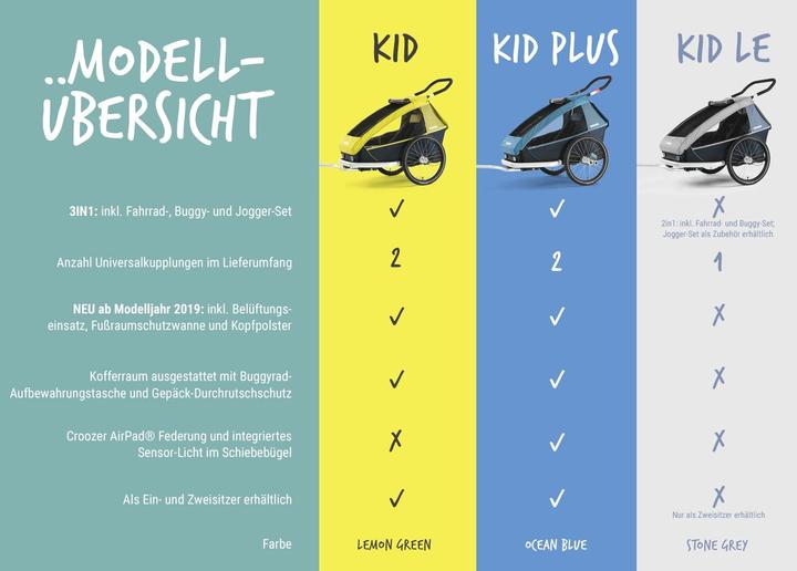 Produktbild Croozer Kid LE for 2