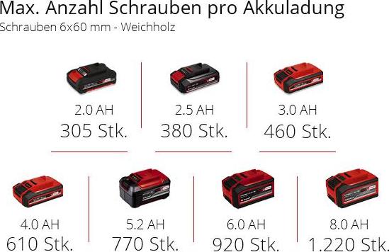 Immagine prodotto Einhell TE-CD 18/40 Li-Solo (Batteria ricaricabile)