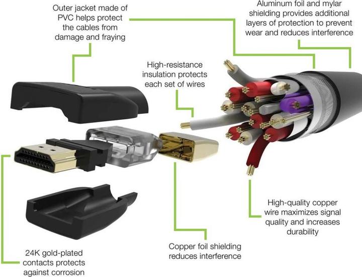 Produktbild Techly HDMI 4K 60Hz High Speed Anschlusskabel mit Ethernet schwarz 0.5m (0.50 m, HDMI)