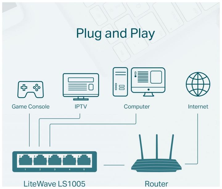 Image du produit TP-Link LS1005 (5 Ports)