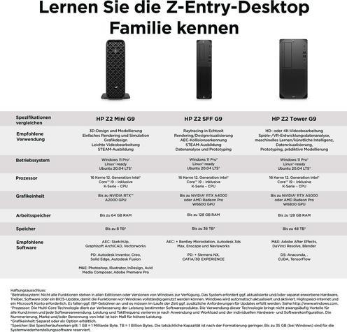 Image du produit HP Z2 G9 (i9-14900KF, 64 Go, 2000 Go, GeForce RTX 4000 Ada)