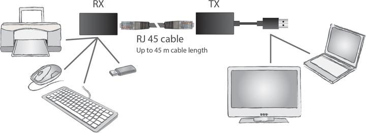 Immagine prodotto Digitus USB Extender per cavo CAT5e CAT6 UTP fino a 45m (USB, RJ45 (1x))