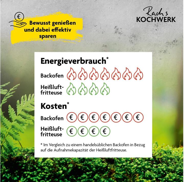 Produktbild Gourmetmaxx Heissluft-Fritteuse
