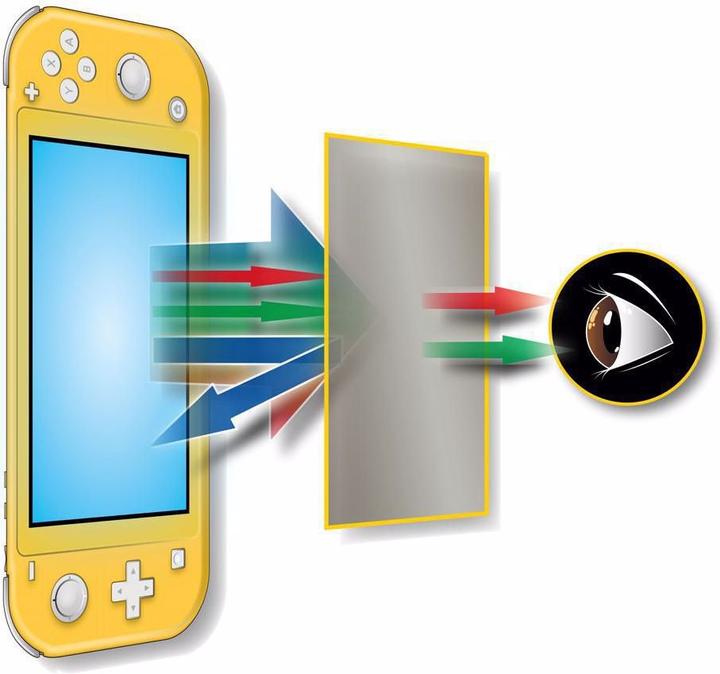 Immagine prodotto Steelplay Pellicola protettiva (Switch Lite)