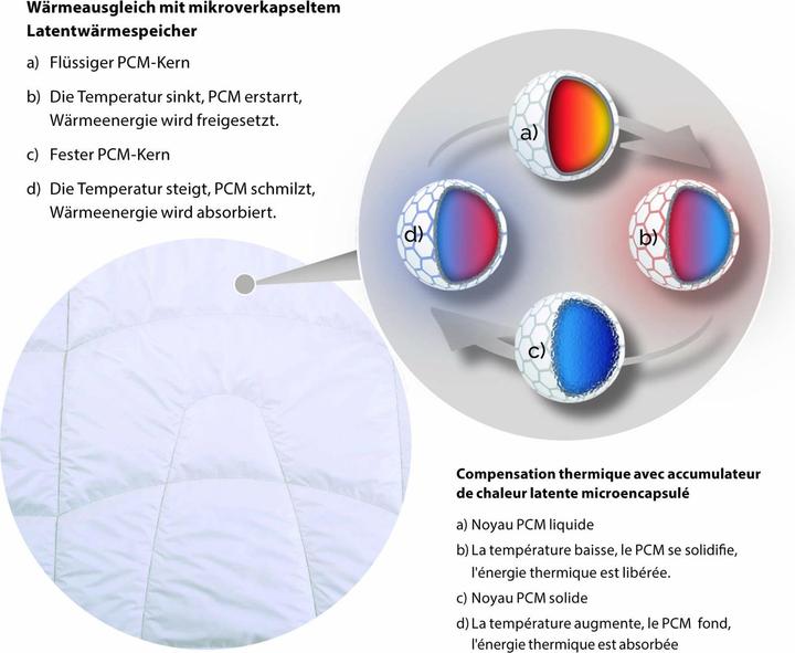 Actual product image Erzstef Arkona Teco light duvet thermoregulating (860 g, 240 x 240 cm)