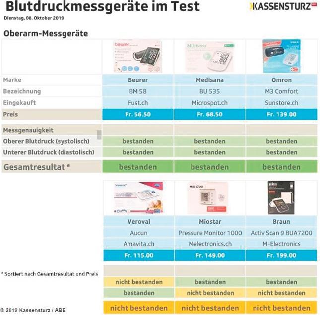 Actual product image Medisana BU 535 (Blood pressure monitor upper arm)