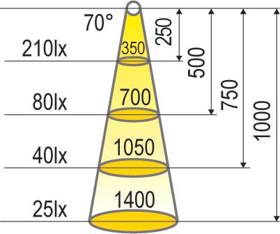Produktbild Halemeier LED Bänder Versa Super Plus / 12 V (Neutralweiss, 120 cm, Indoor)