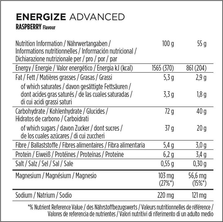 Nährwerte und Zutaten Powerbar Energize C2Max Original (Himbeer, 1 Stk., 55 g)