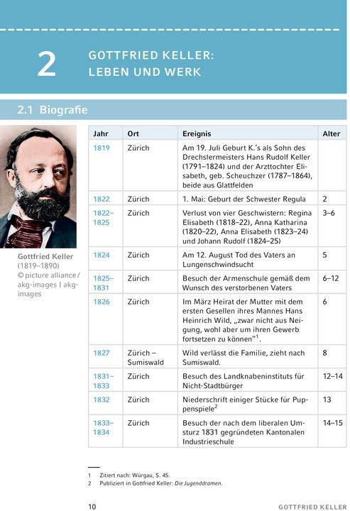 Produktbild Kleider machen Leute von Gottfried Keller- Textanalyse und Interpretation (Deutsch, Gottfried Keller, Daniel Rothenbühler, 2023)