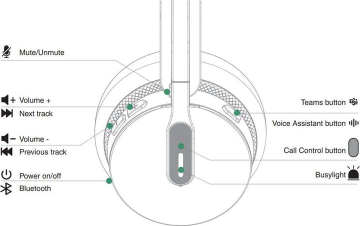 Valori nutrizionali e ingredienti Yealink WH 64 (Senza fili, USB-A)
