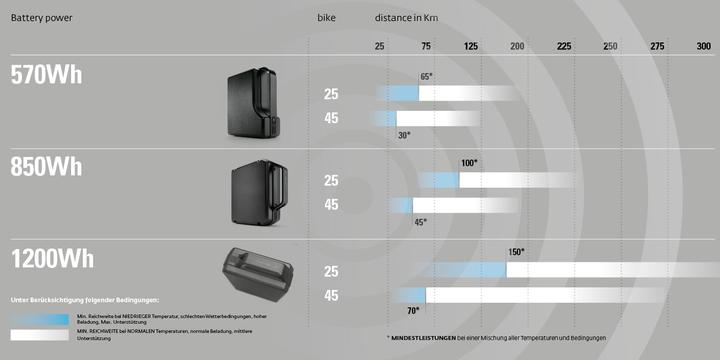 Actual product image Klever X Speed 45