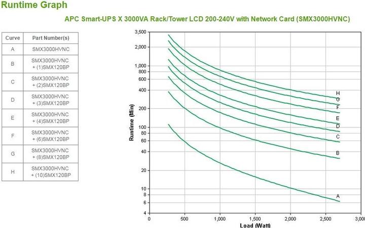 Image du produit APC Onduleur SMX3000HVNC avec carte réseau 3000VA/2700W (3000 VA, 2700 W, Line-interactive Onduleur)