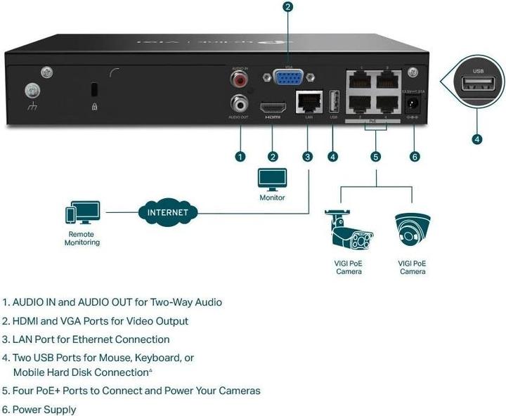 Immagine prodotto TP-Link VIGI NVR1004H-4P (Videoregistratore di rete (NVR))