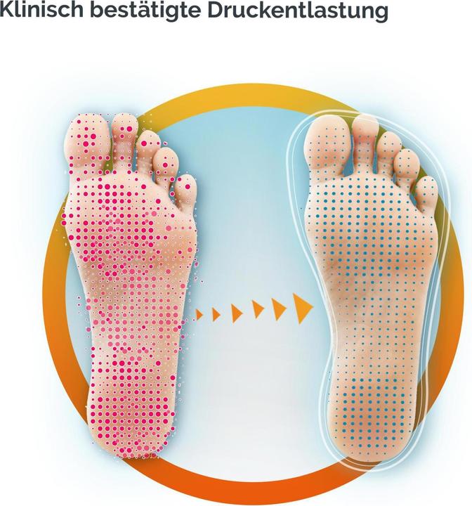 Actual product image Scholl InBalance insoles for lower back pain
