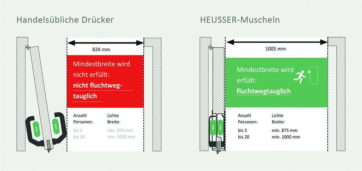 Actual product image Heusser Inlet Flat Pushers Series 9 (Door handle)