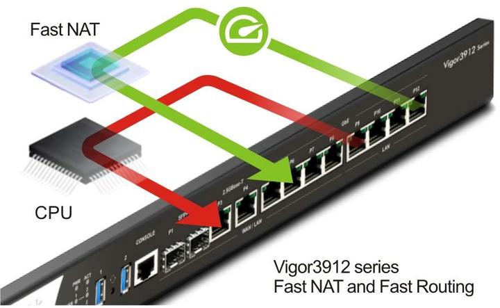 Produktbild Draytek Vigor 3912 Hochleistungs-Multi-WAN-Router 10GbE retail