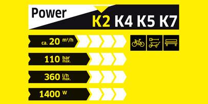 Image du produit Kärcher K2 Universel (Fonctionnement sur secteur)