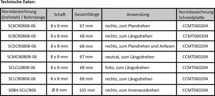 Image du produit Paulimot Jeu de burins de tournage avec plaquettes, 8 mm, 7 pièces, barre d'alésage incluse