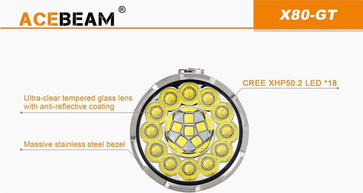 Produktbild AceBeam X80 GT (11.77 cm, 32500 lm)