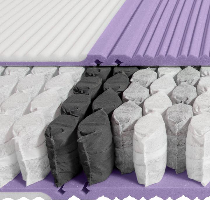 Produktbild SwissSleep by riposa Bodyform (80 x 200 cm, Federkern)